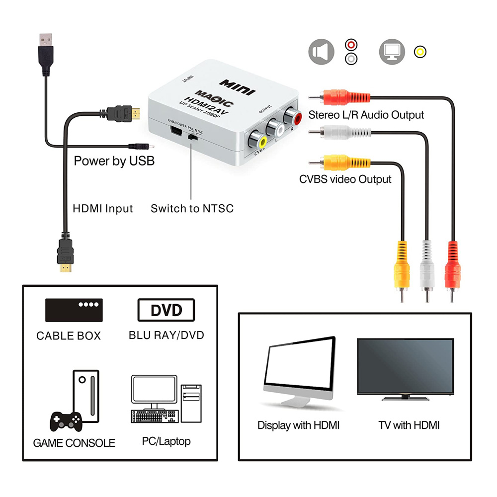 HDMI to AV + HDMI Converter From WhiteBox