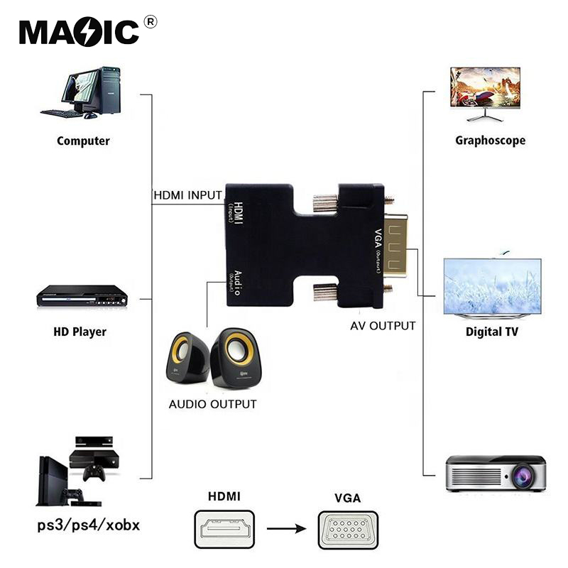 HDMI® Female to VGA Male Adapter - 图片 5