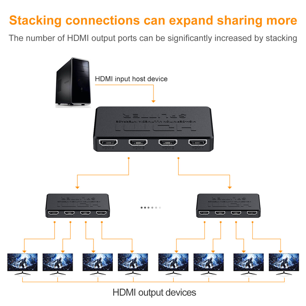 HDMI Splitter 1 to 4 out 4K 60HZ - 图片 5