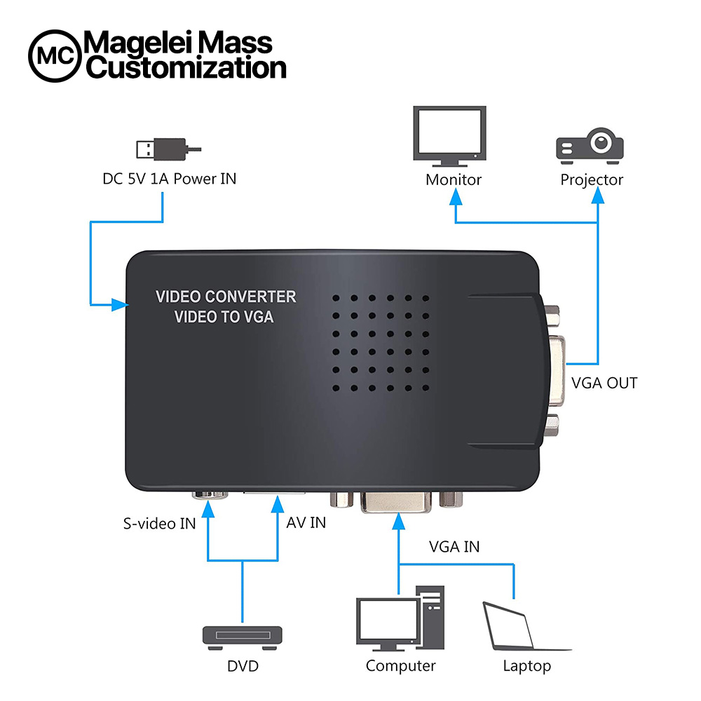 AV to VGA Converter - 图片 3