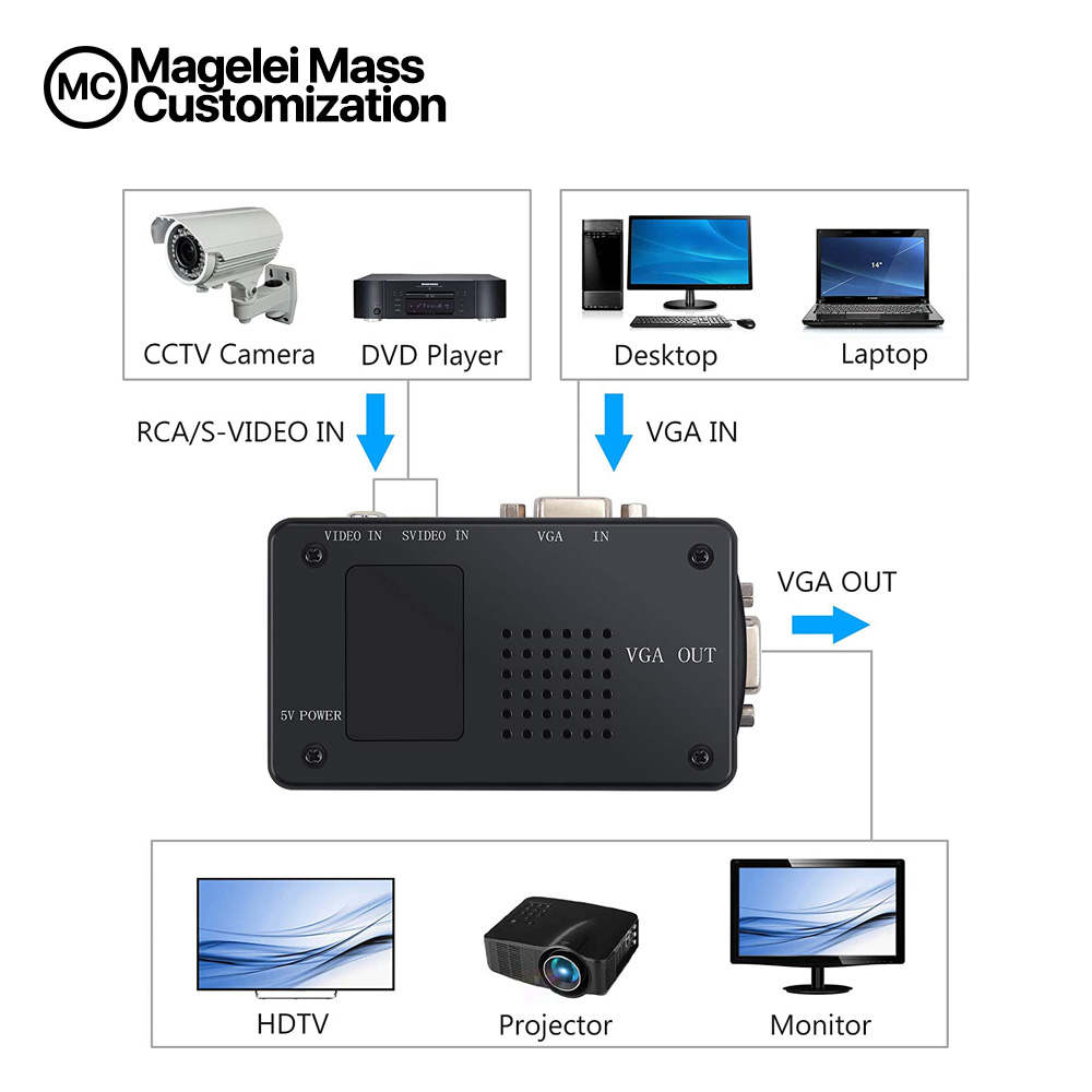 AV to VGA Converter - 图片 4