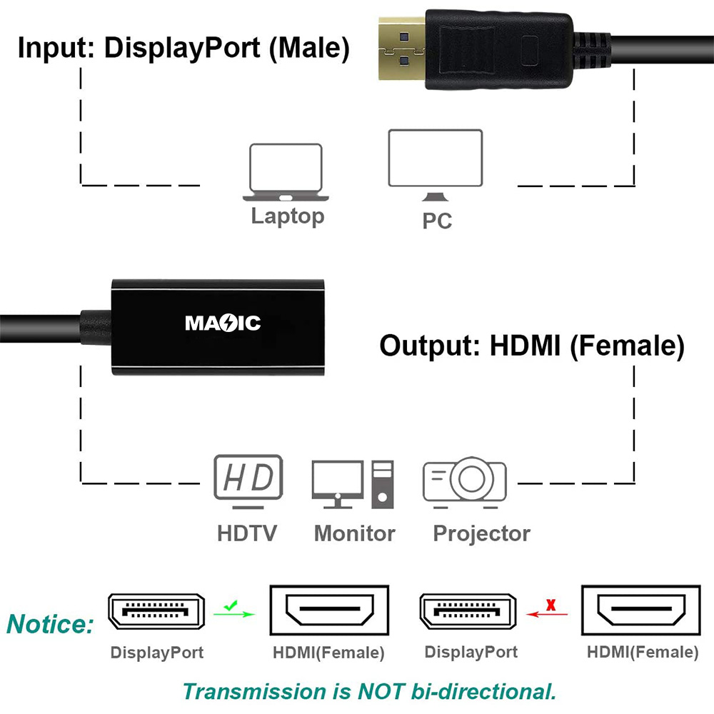DP to HDMI® adapter2 - 图片 3