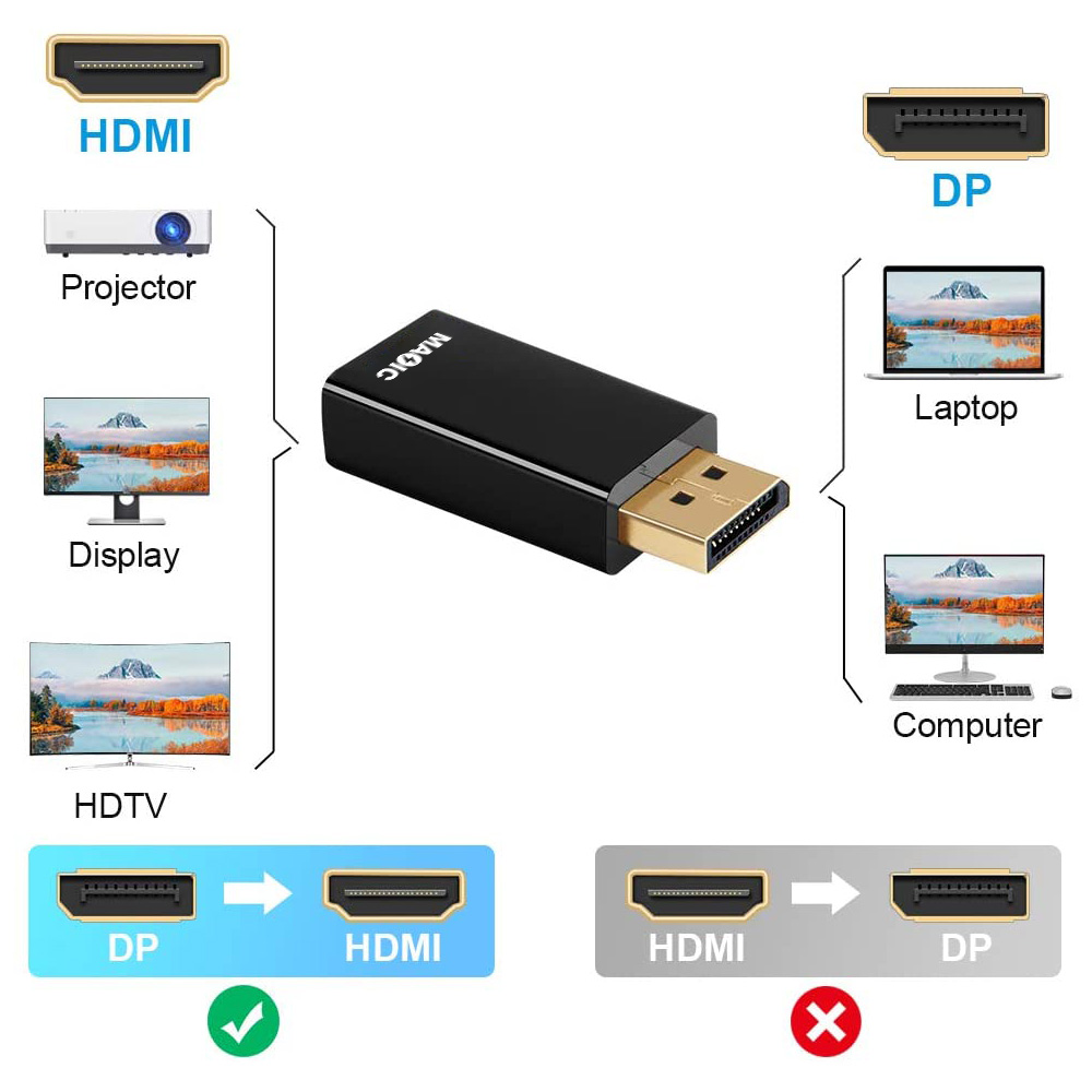 DP to HDMI® adapter3 - 图片 4