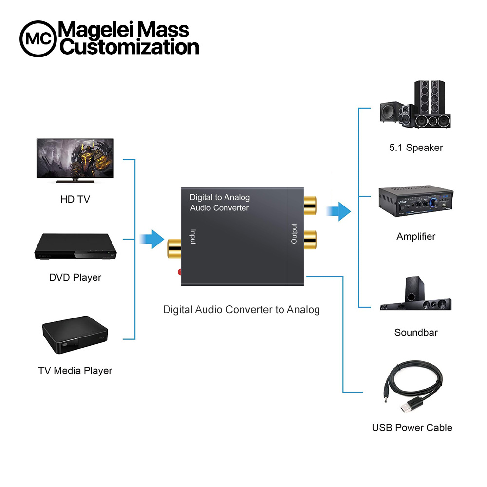 Digital to Analog Audio Converter - 图片 6