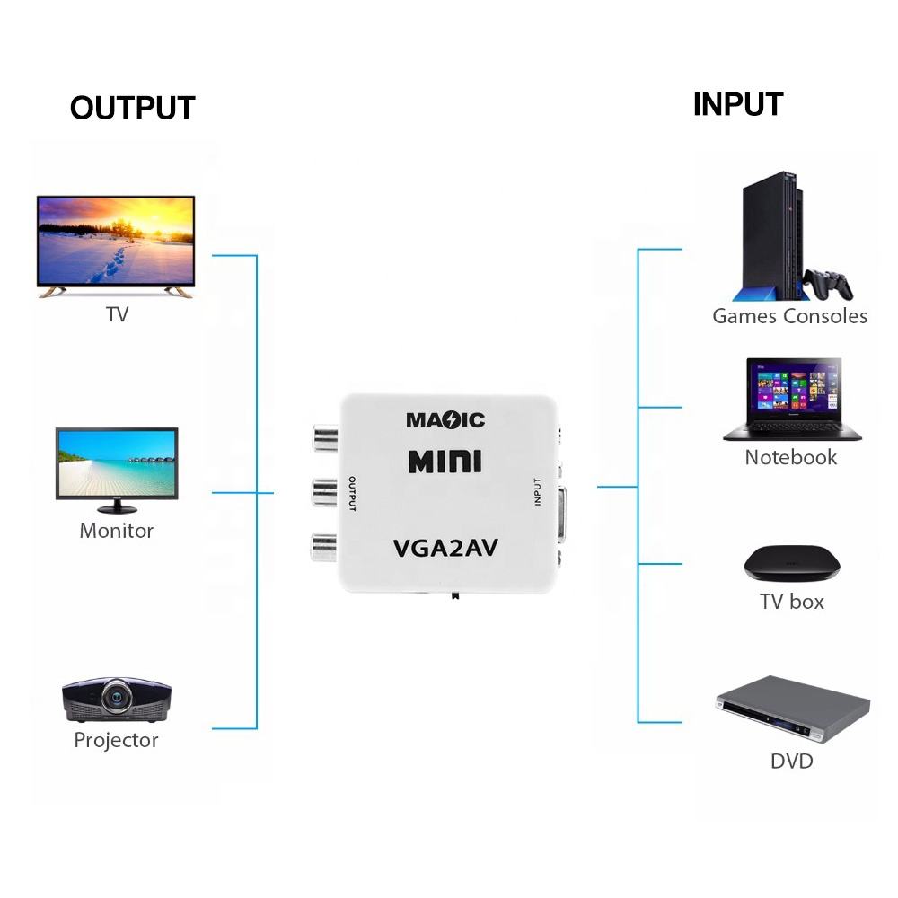 VGA to AV converter - 图片 4
