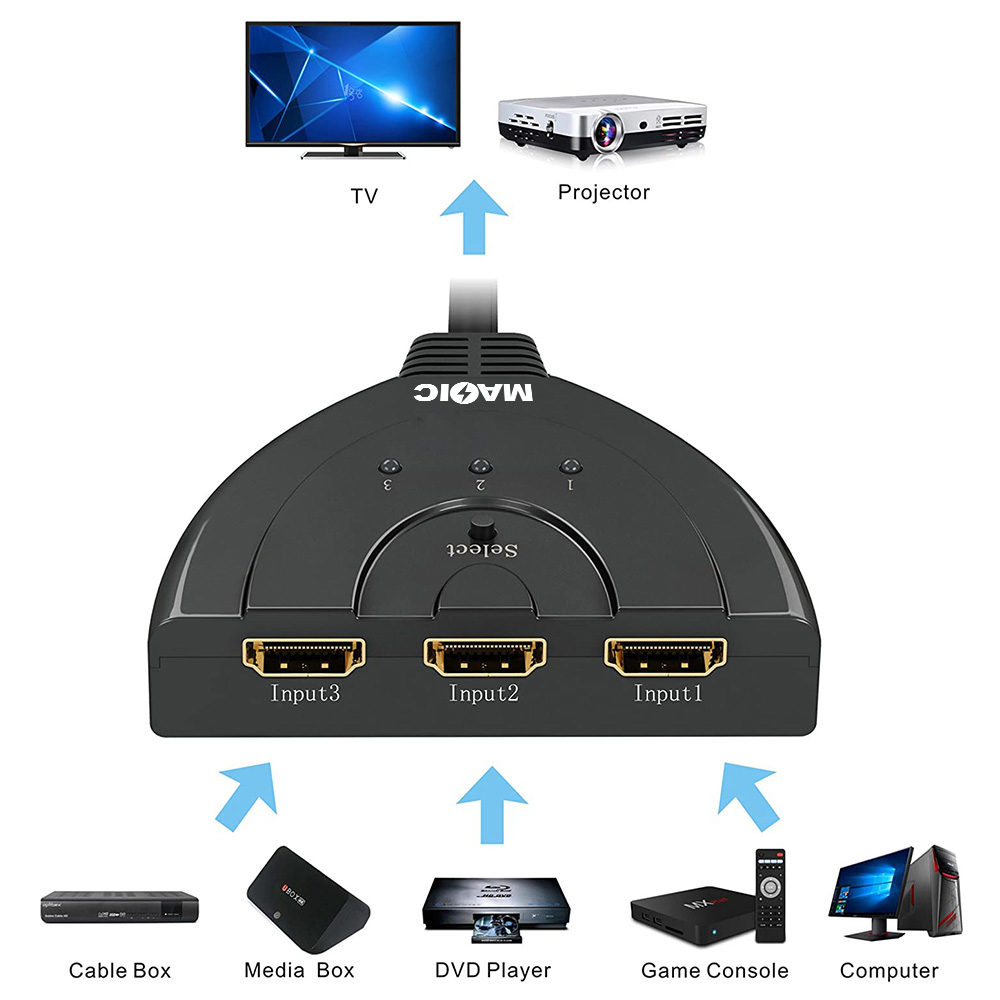 HDMI® Switch 3X1 cable - Image 4