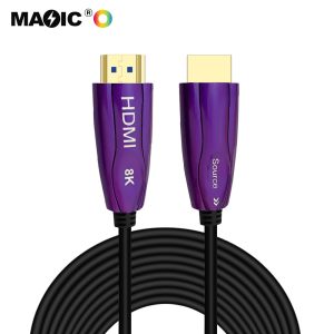 HDMI®  8K@60Hz cable2