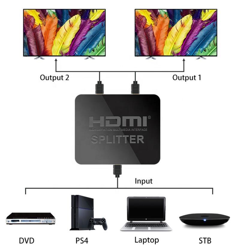 4K HDMI® splitter 1*2 - Image 4