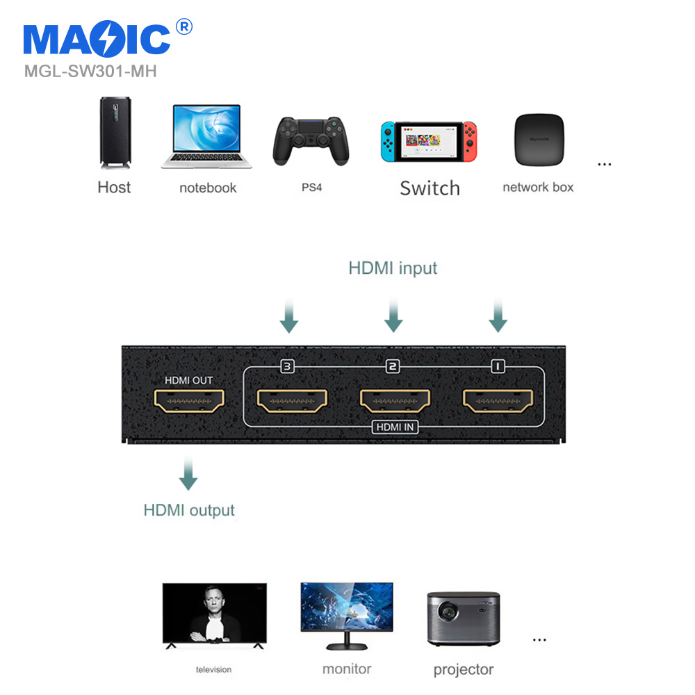 HDMI Switch 3 in 1 - 图片 4