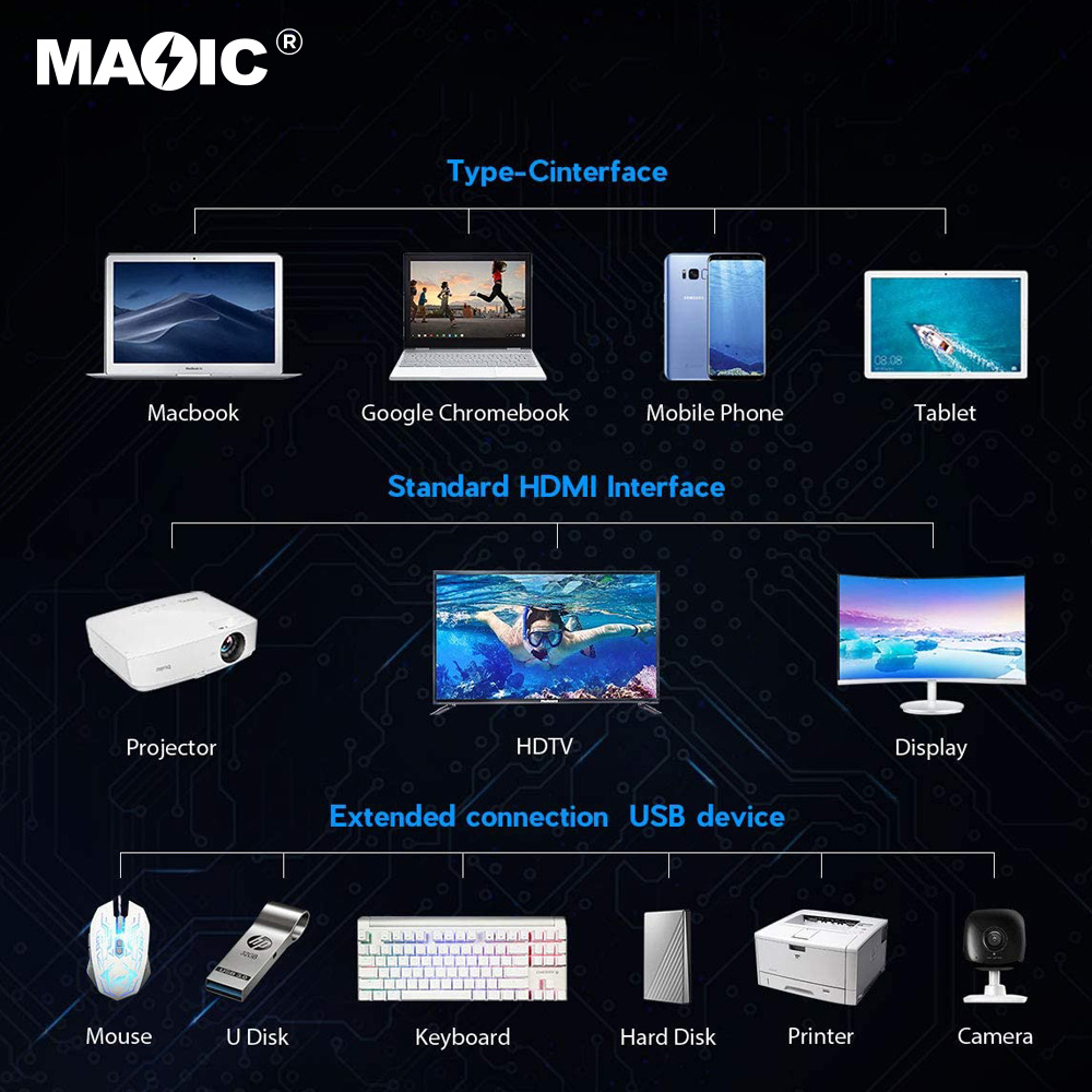 USB TYPE-C TO HDMI®+VGA+PD+SD+USBX4+Rj45 11 in 1 - 图片 3