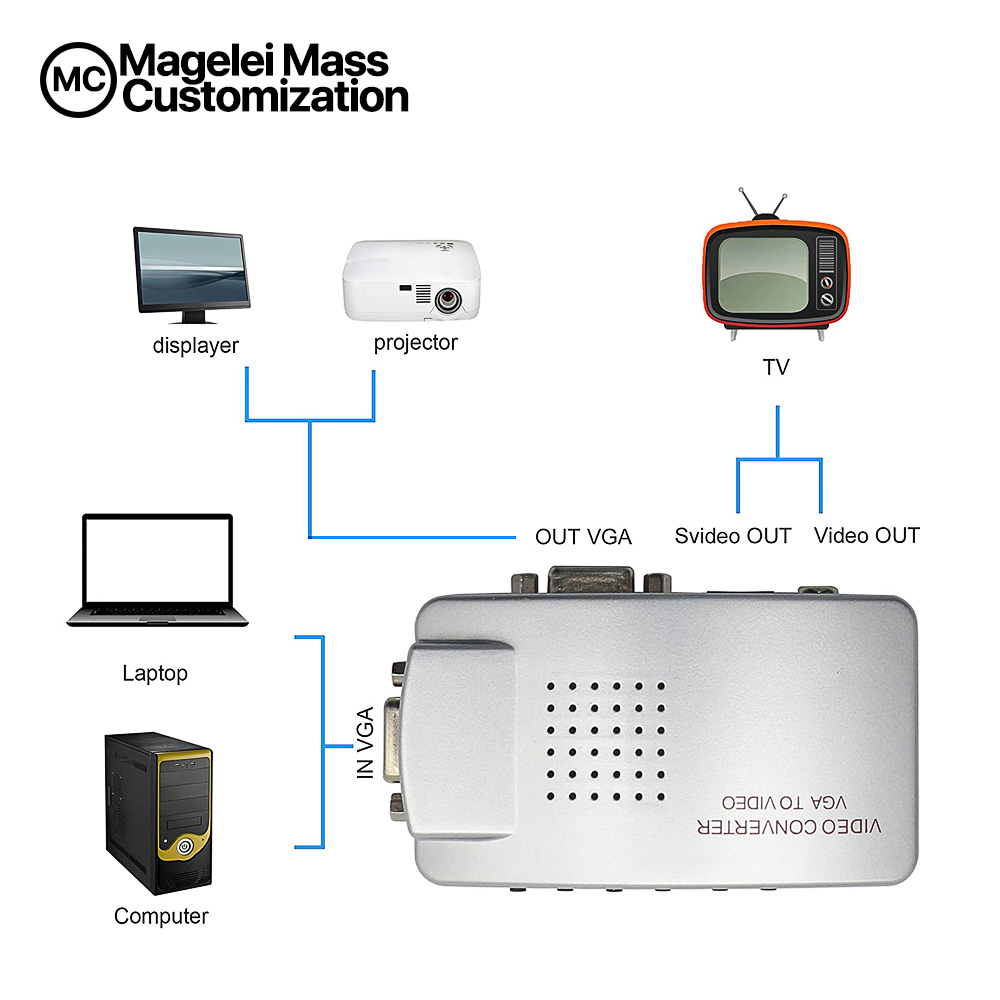 VGA to AV Converter - 图片 6