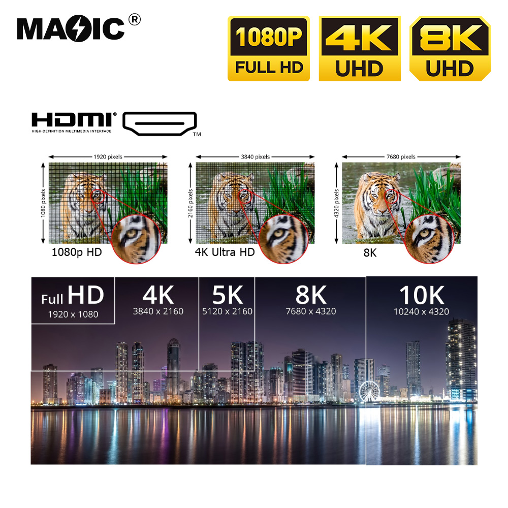 kirsite 8K HDMI Cable - 图片 4