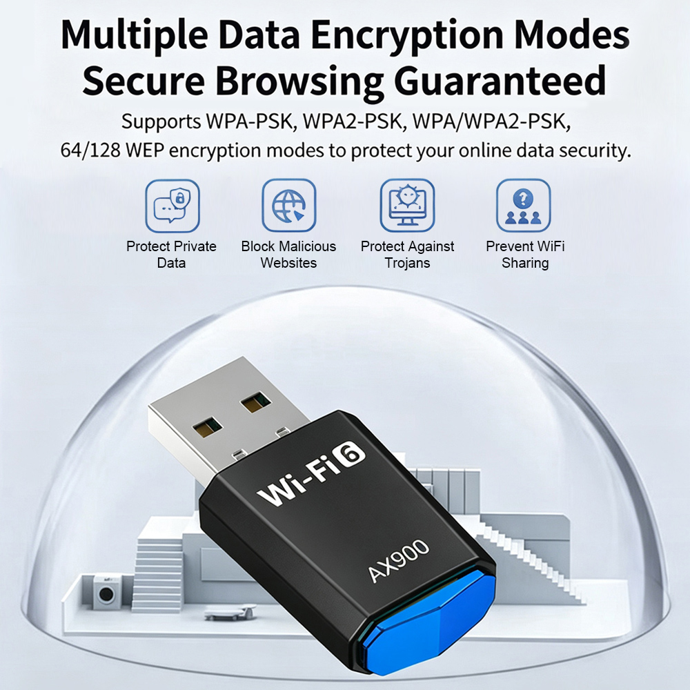 USB WiFi 6 Adapter AX901 - 图片 7