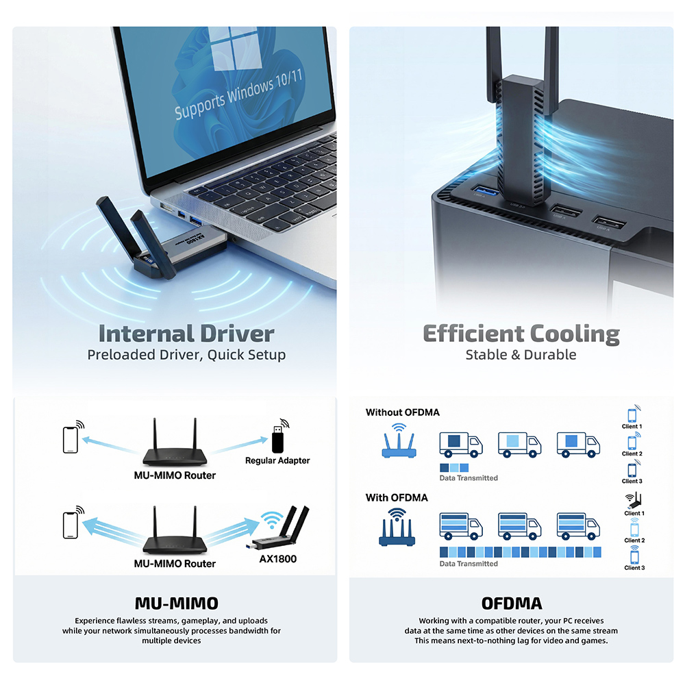 USB WiFi 6 Adapter AX1828 - 图片 6