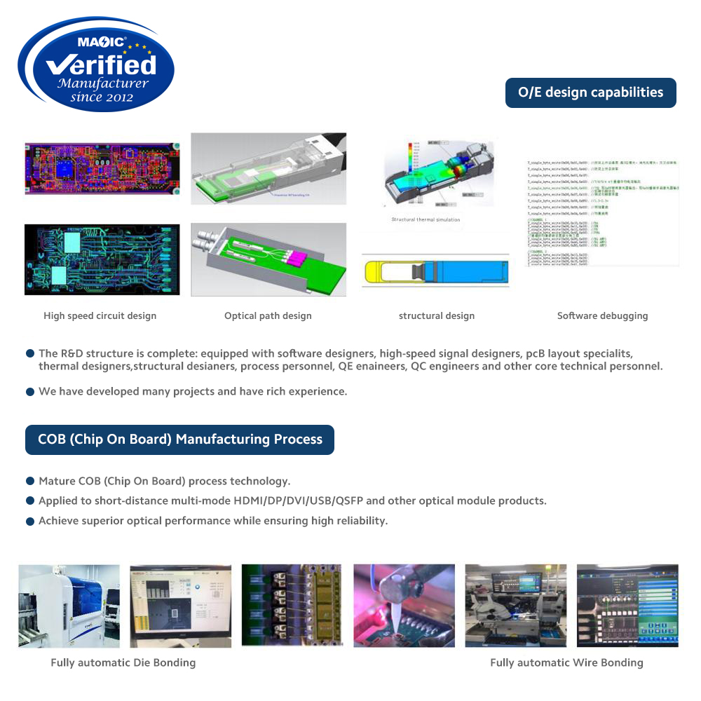 USB Type-A to Type-A Fiber Optic Cable - 图片 6
