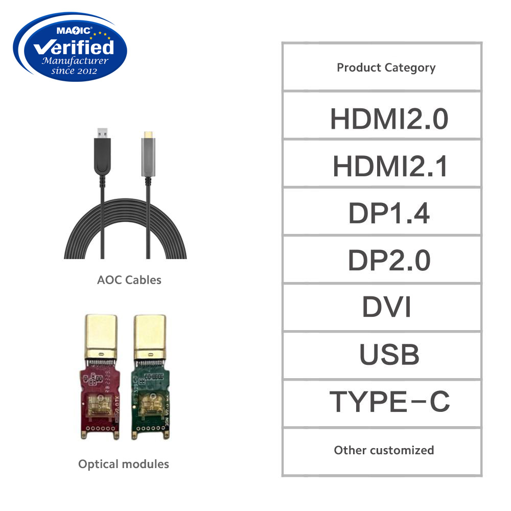 8K HDMI fiber cable - Image 5